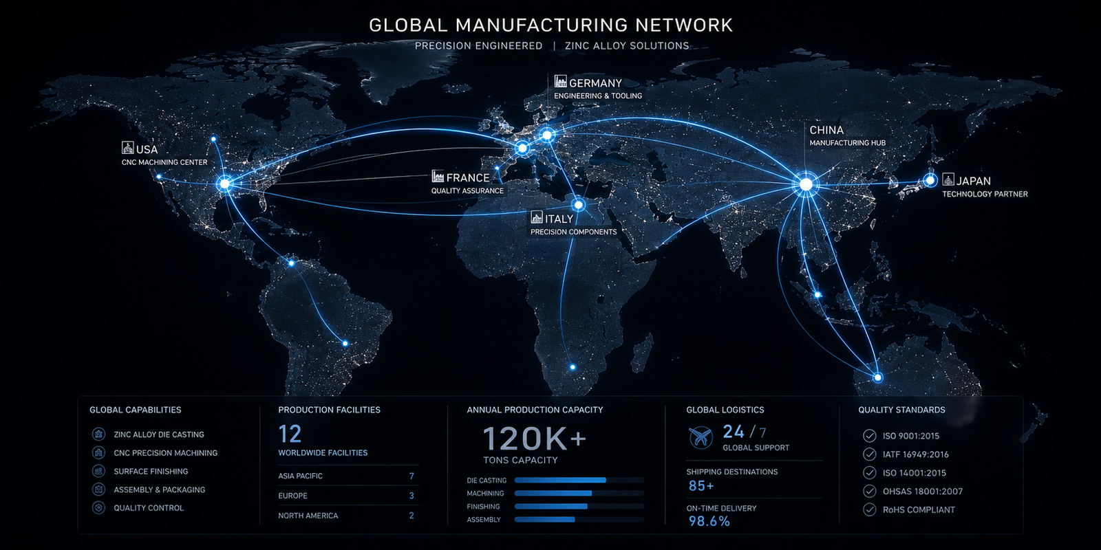 Aurora Zinc Global Partnership